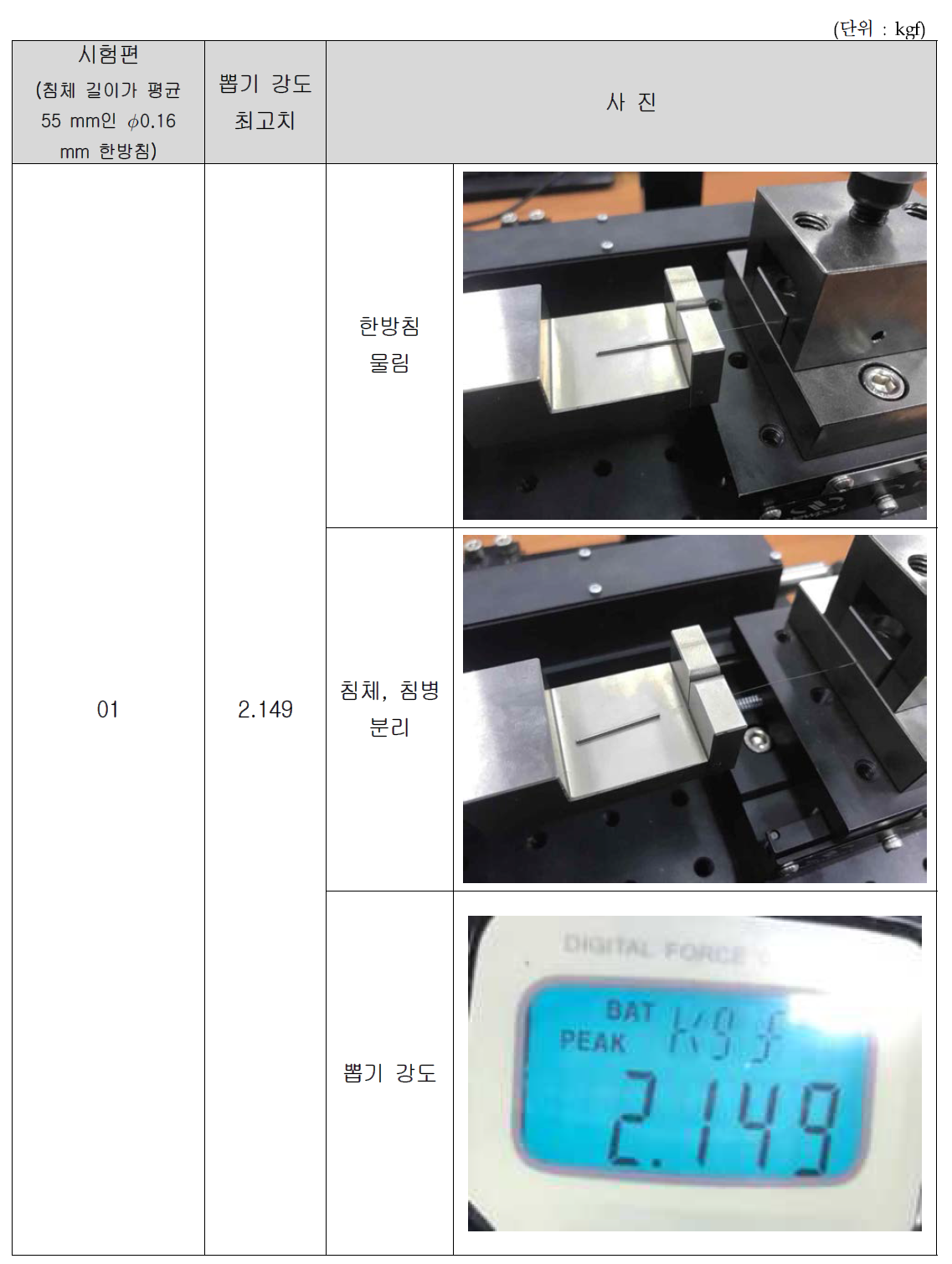 침체 길이가 55 mm인 ∅0.16 mm 한방미소안면침 뽑기 강도 시험 결과(1)