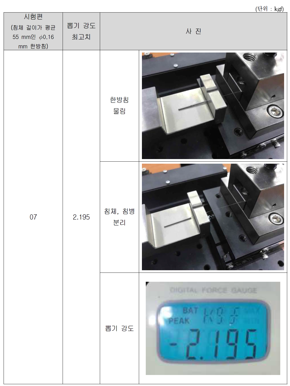 침체 길이가 55 mm인 ∅0.16 mm 한방미소안면침 뽑기 강도 시험 결과(7)