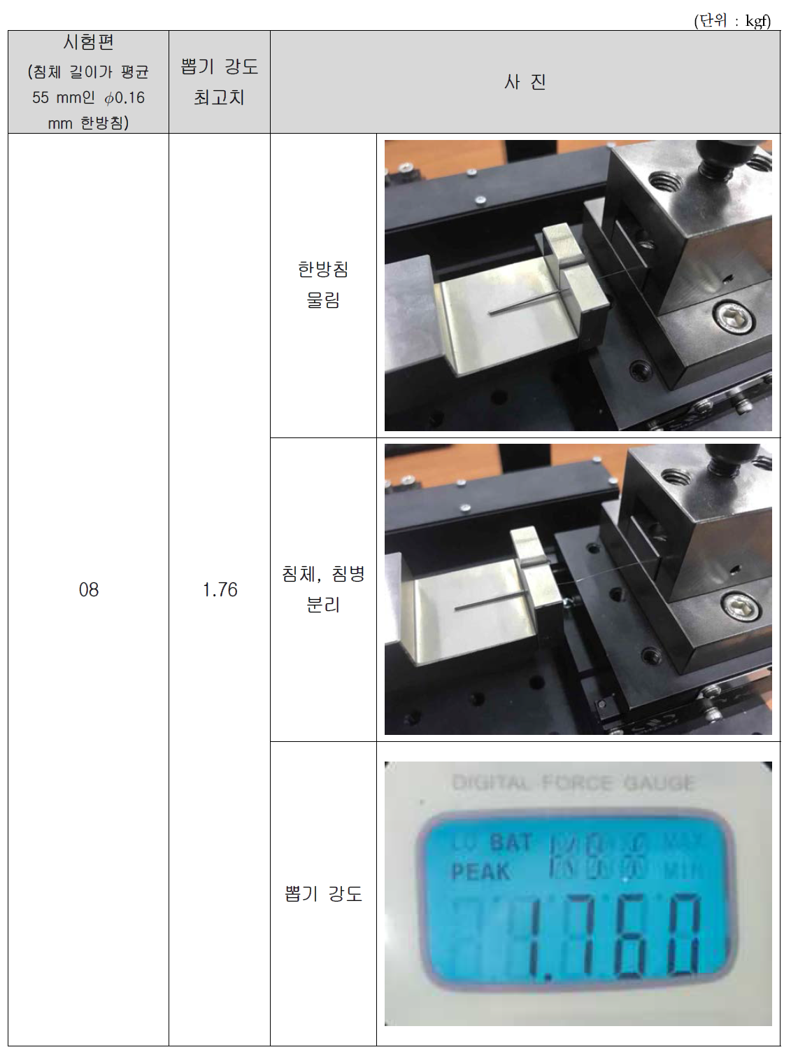 침체 길이가 55 mm인 ∅0.16 mm 한방미소안면침 뽑기 강도 시험 결과(8)