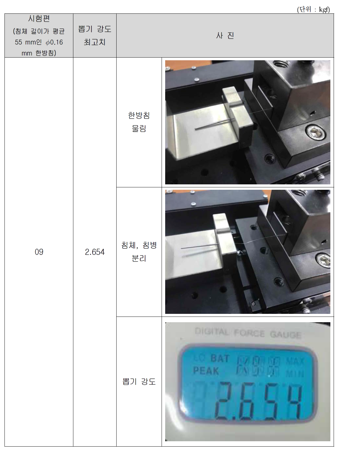 침체 길이가 55 mm인 ∅0.16 mm 한방미소안면침 뽑기 강도 시험 결과(9)