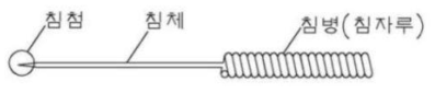 한방침의 구조