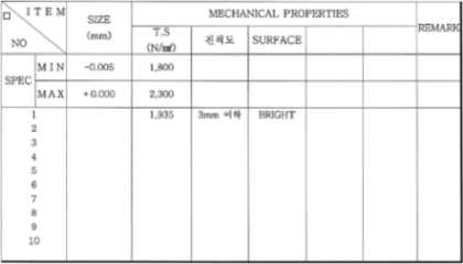 Wire 업체에서 제공한 ∅0.20 mm wire 사양