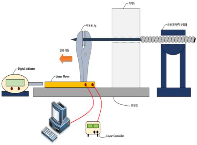 초기 계획한 자동 뽑기 강도 측정용 Jig 구성도
