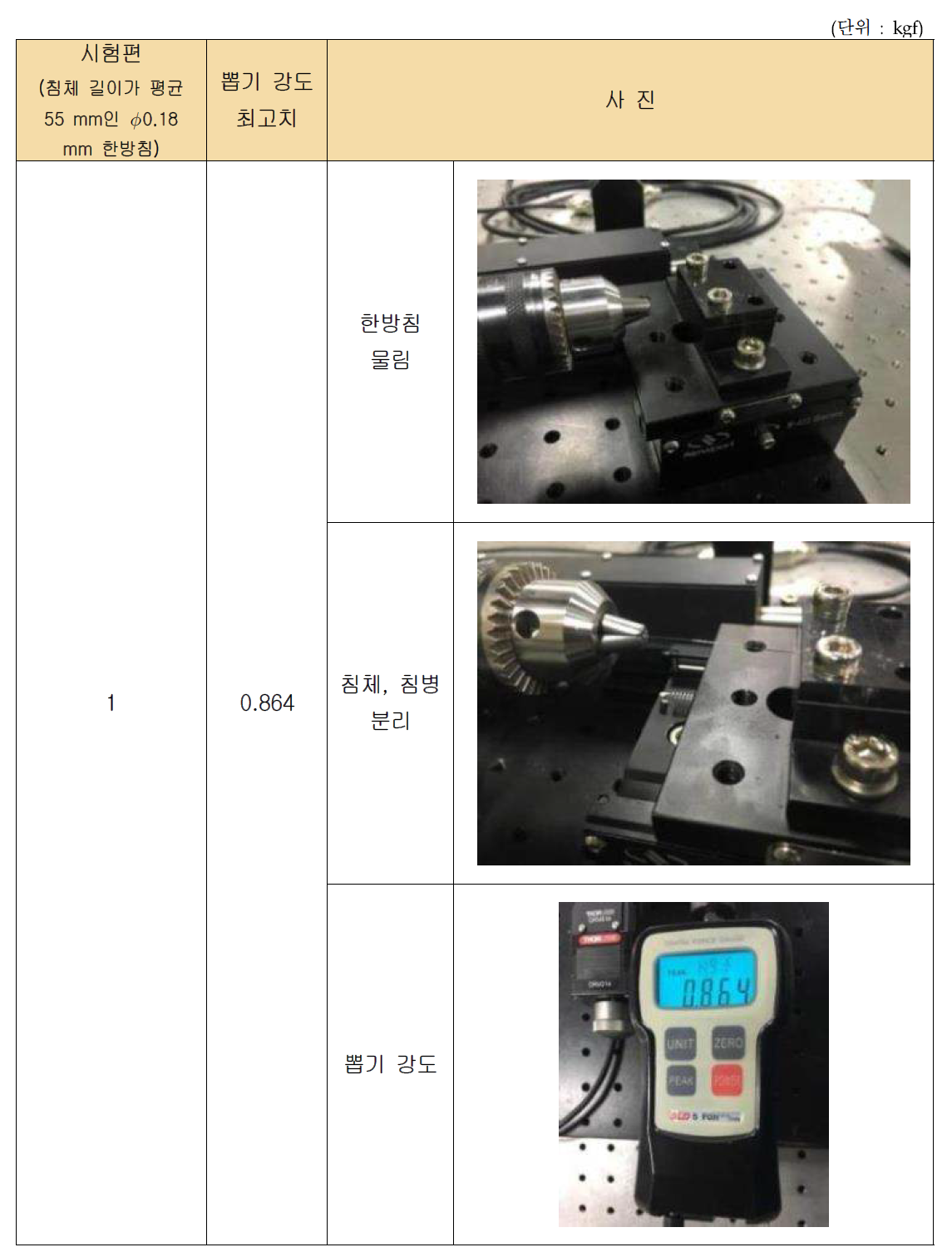 침체 길이가 55 mm인 ∅0.18 mm 한방미소안면침 실험 결과(1)