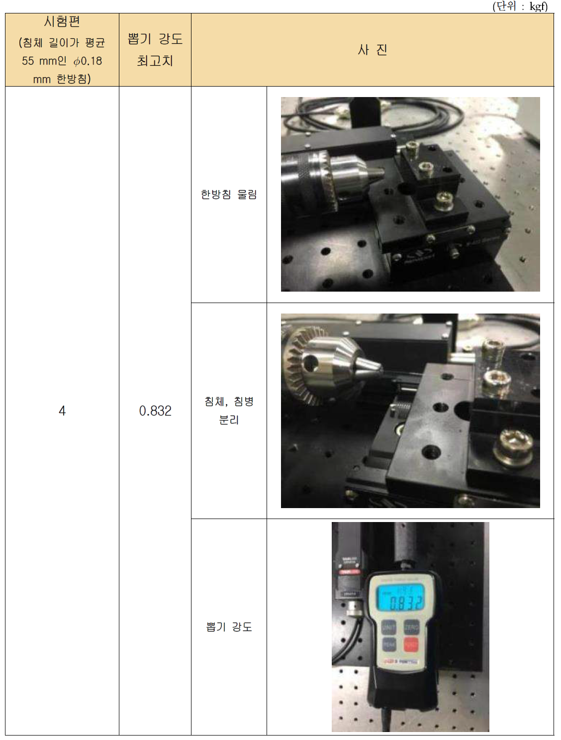 침체 길이가 55 mm인 ∅0.18 mm 한방미소안면침 실험 결과(4)