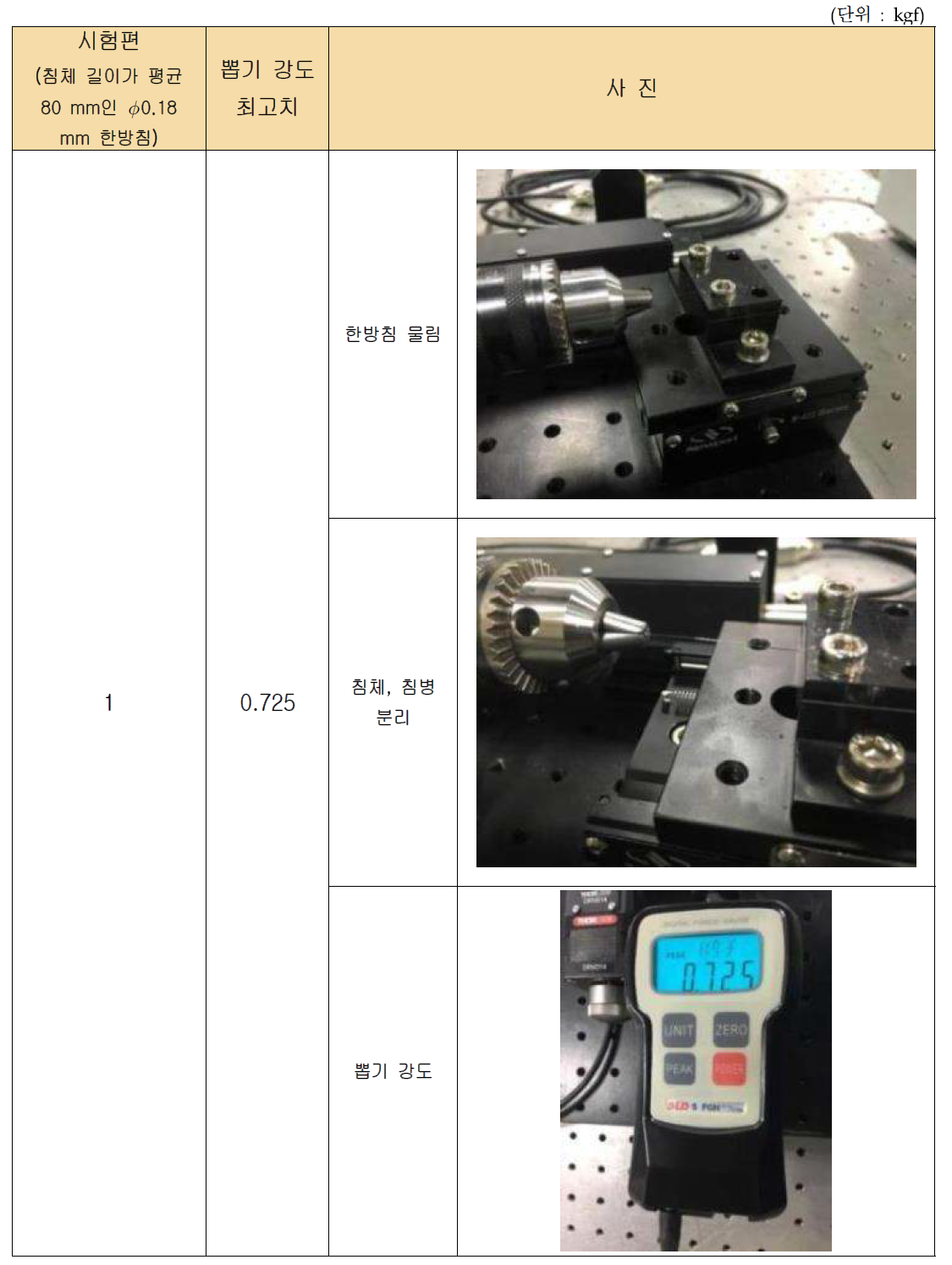 침체 길이가 80 mm인 ∅0.18 mm 한방미소안면침 실험 결과(1)