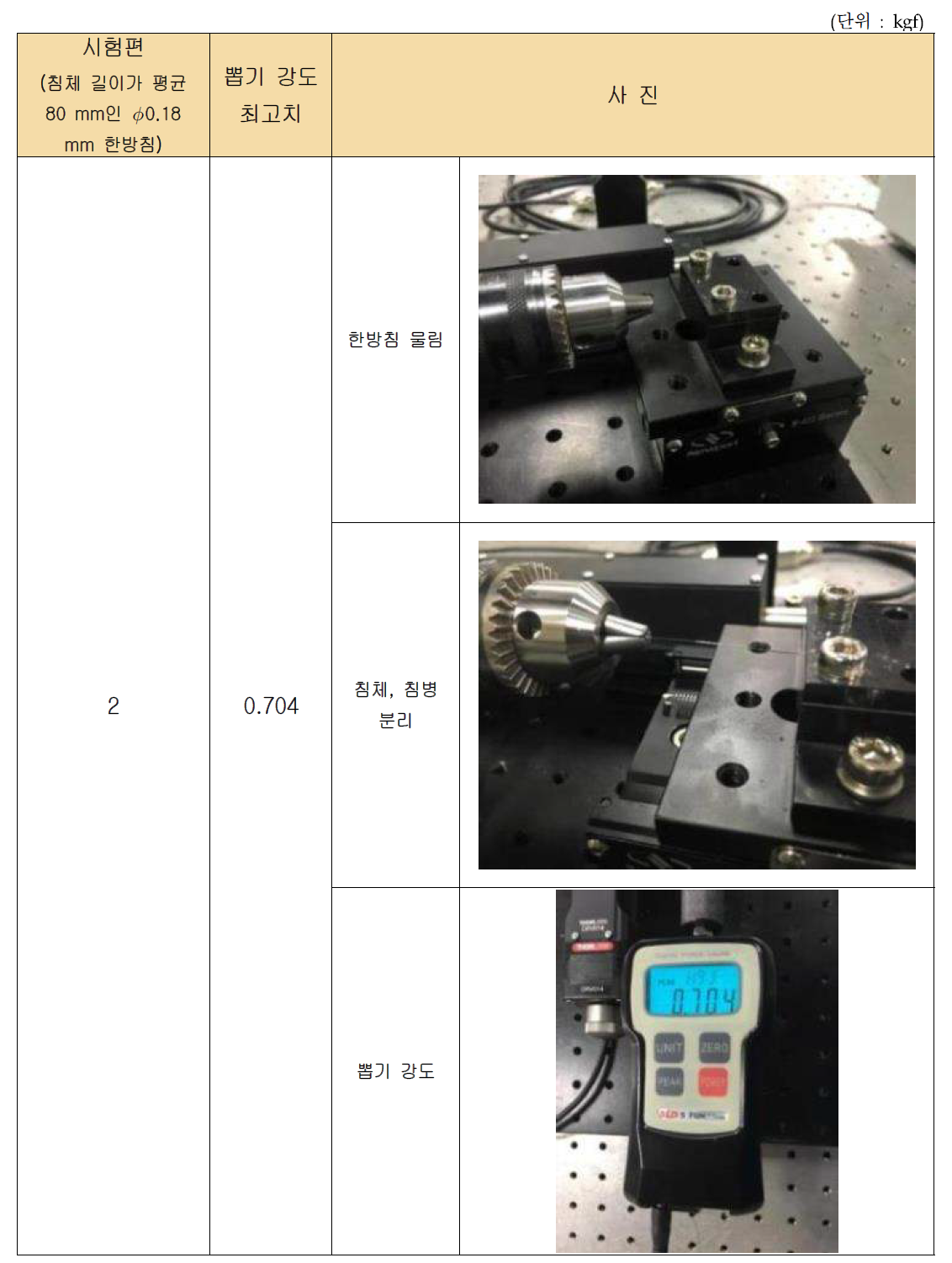 침체 길이가 80 mm인 ∅0.18 mm 한방미소안면침 실험 결과(2)