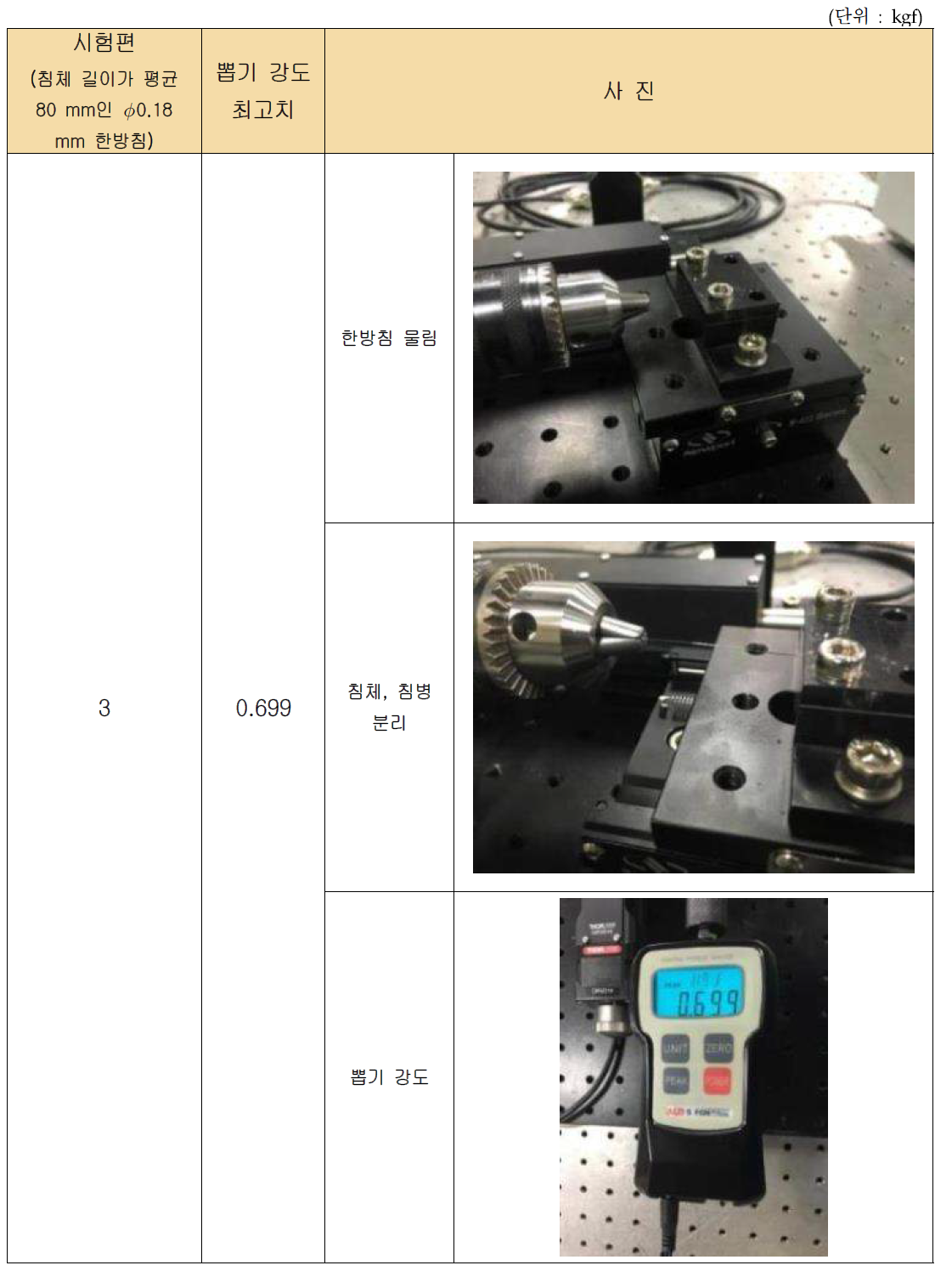 침체 길이가 80 mm인 ∅0.18 mm 한방미소안면침 실험 결과(3)