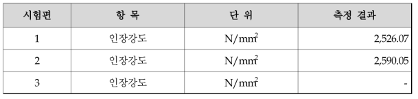 인장강도 시험결과 (∅0.14 mm)