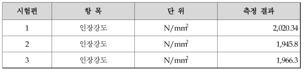 인장강도 시험결과 (∅0.16 mm)