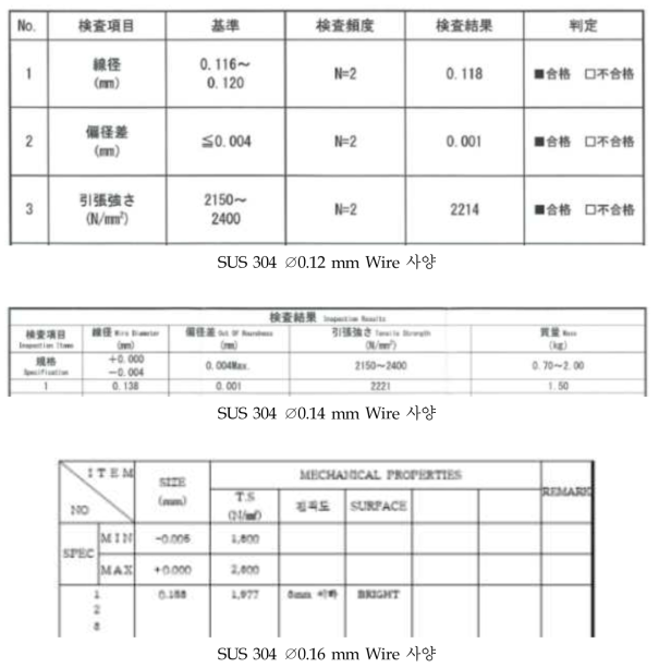 Wire 업체에서 제공한 Wire 종류별 사양