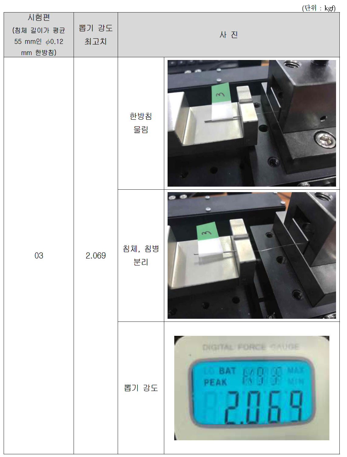 침체 길이가 55 mm인 ∅0.12 mm 한방미소안면침 뽑기 강도 시험 결과(3)