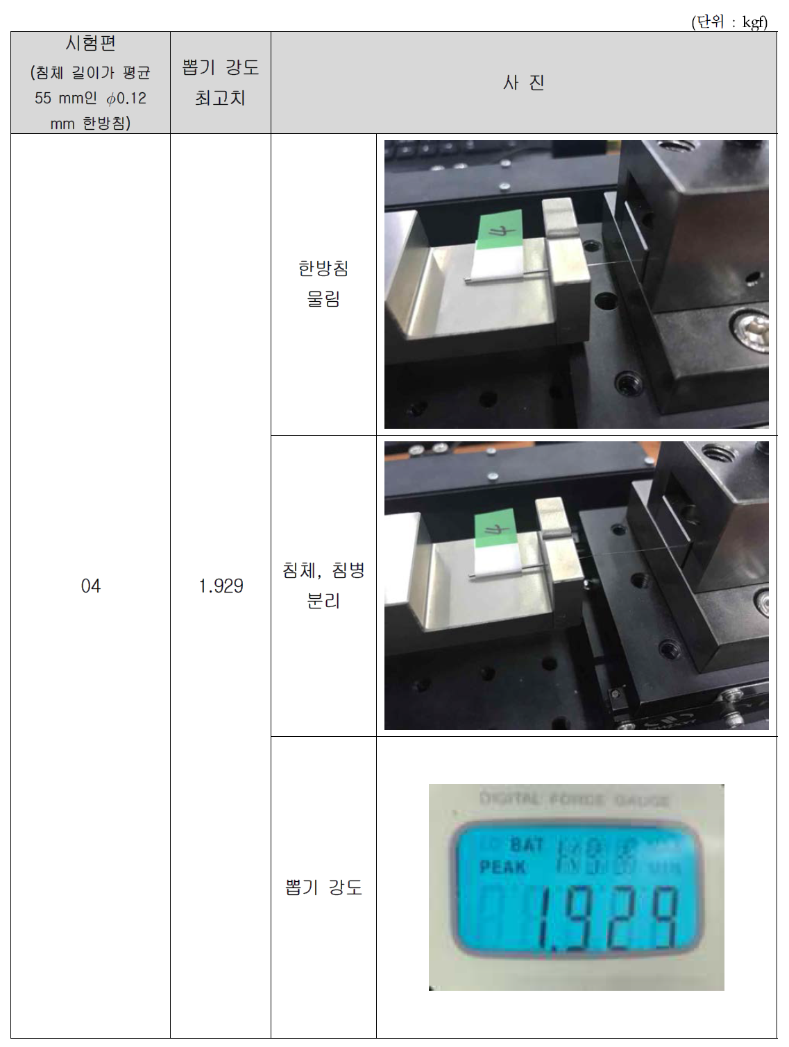 침체 길이가 55 mm인 ∅0.12 mm 한방미소안면침 뽑기 강도 시험 결과(4)