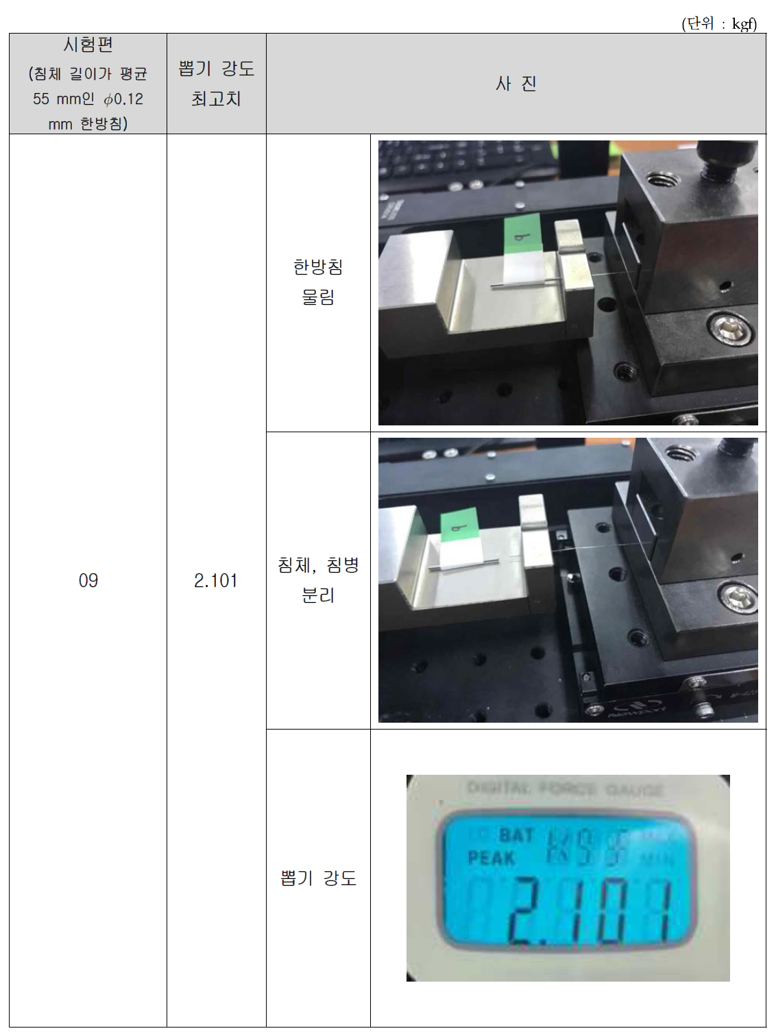 침체 길이가 55 mm인 ∅0.12 mm 한방미소안면침 뽑기 강도 시험 결과(9)