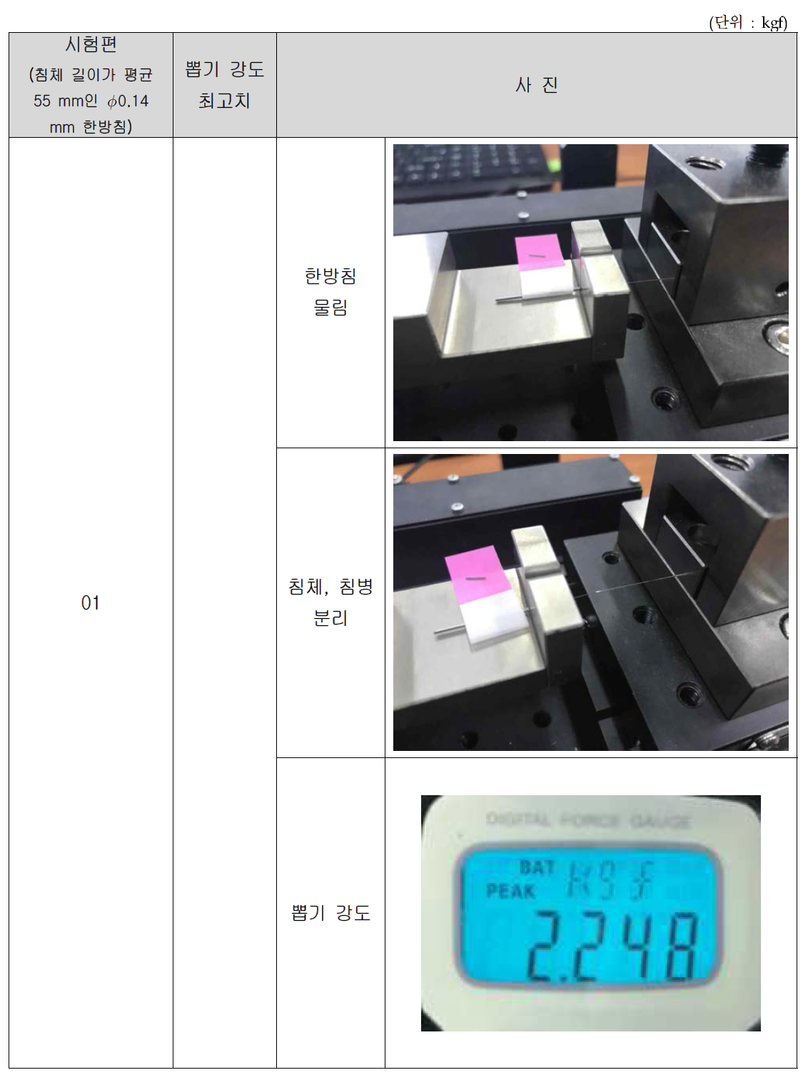 침체 길이가 55 mm인 ∅0.14 mm 한방미소안면침 뽑기 강도 시험 결과(1)