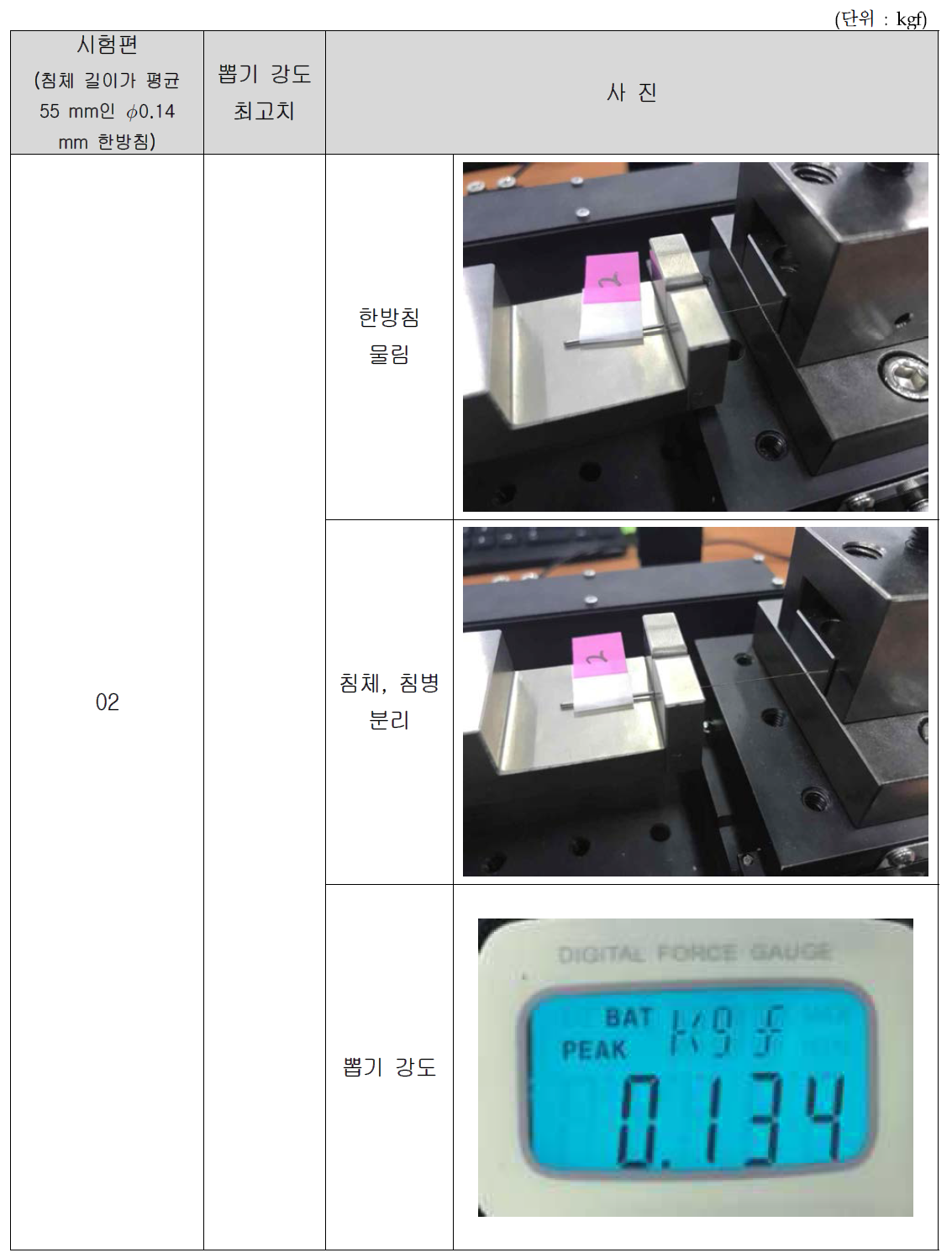 침체 길이가 55 mm인 ∅0.14 mm 한방미소안면침 뽑기 강도 시험 결과(2)