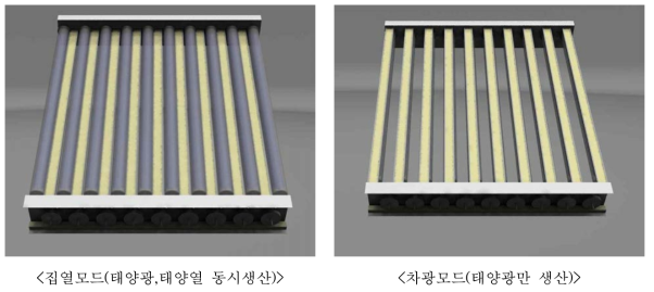 태양광/태양열 융·복합 제품의 초기 구상도