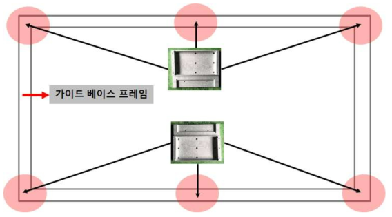 LM가이드 베이스판의 설치 위치 설정