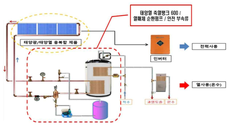 실증 시설 시스템 운영 계통도