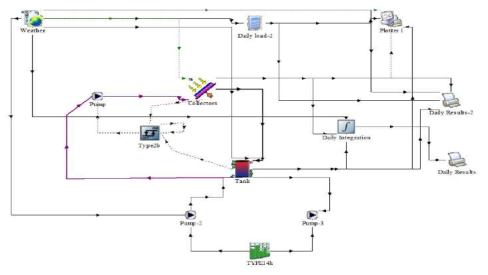 TRNSYS tools을 이용한 복합시스템 시뮬레이션 계통