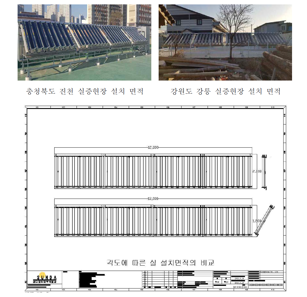 실증단지 시제품 설치면적