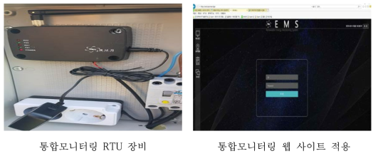 통합모니터링을 위한 RTU 장비 및 적용 웹사이트