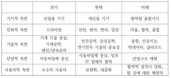 기업규모별 업체수>