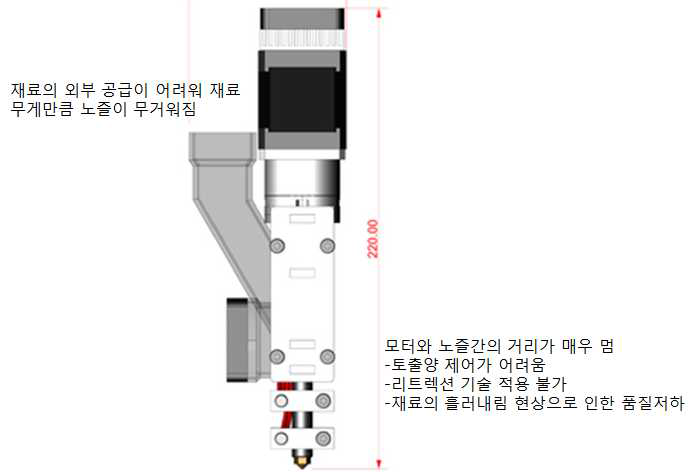 기존 필렛 전용 노즐