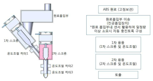 필렛 전용 노즐의 개요도