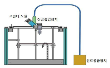 최종 개발 기술의 개요도