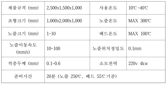 최종 개발 기술의 주요 제원