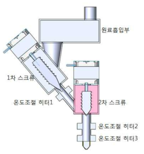 이중 스크류를 적용한 필렛 직접 토출형 노즐