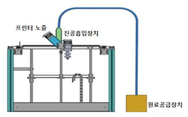 최종 개발 제품