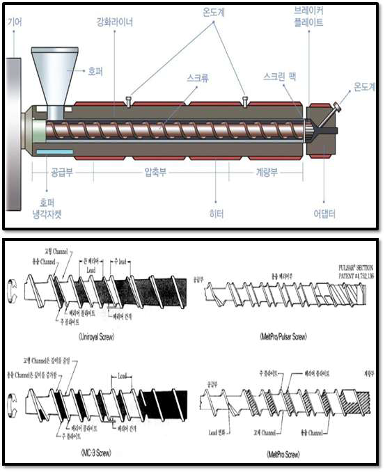 ABS Feedstock용 스크류 설계