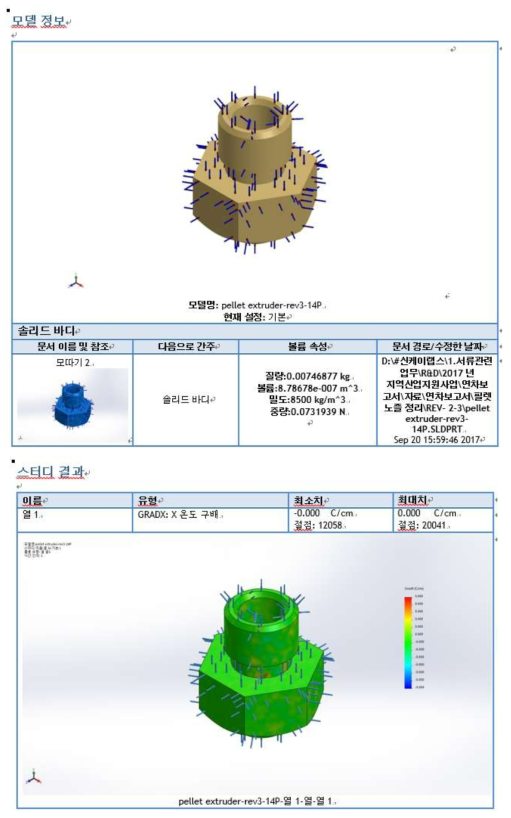 노즐부 열변형 해석 실시 – 문제없음