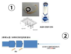 30㎛ 노즐 개발과 초음파 분사 unit 시작품(예)