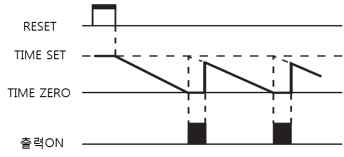 타이머 동작