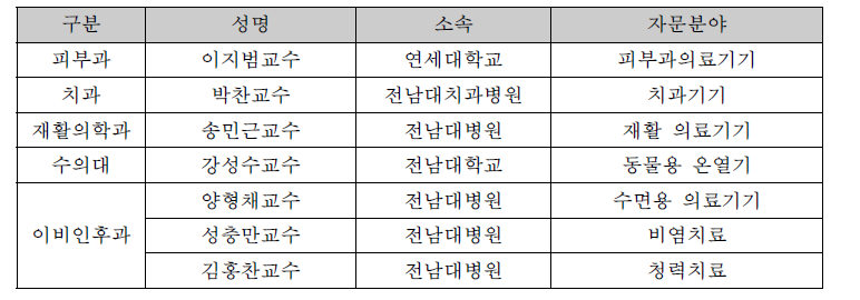 임상전문의 자문단 구성