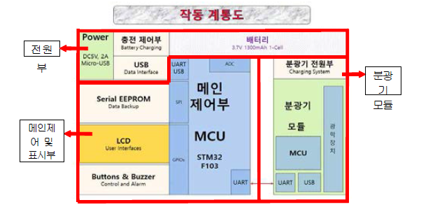 작동계통도