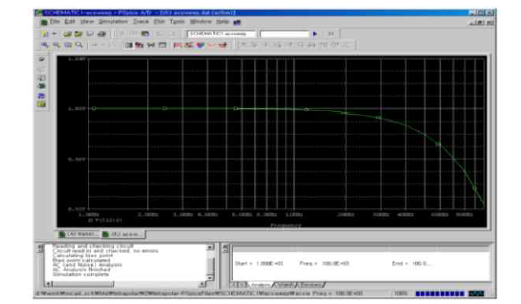 Sallen-key LPF의 주파수에 대한 AC analysis 결과