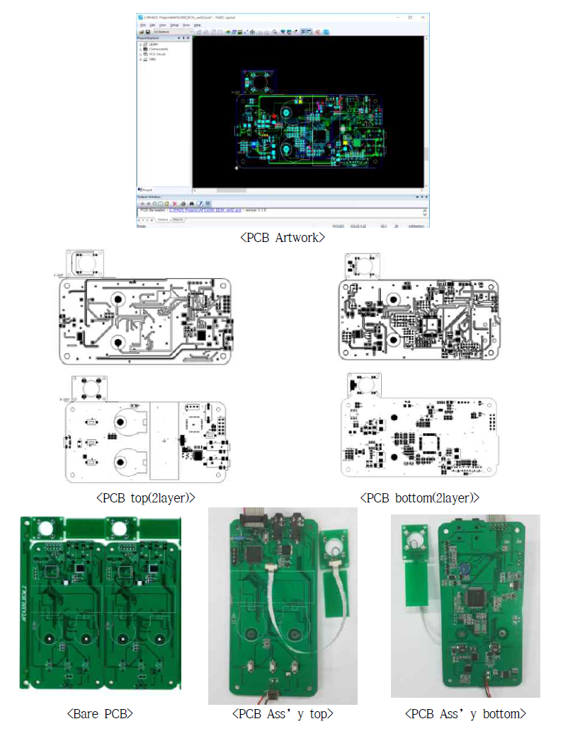 PCB layout