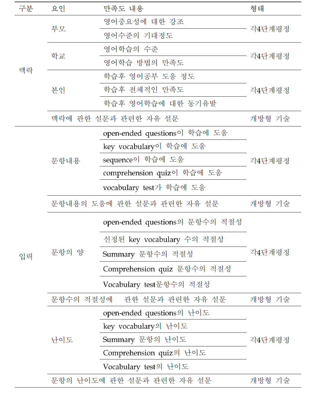 독후 활동 만족도 설문 구성