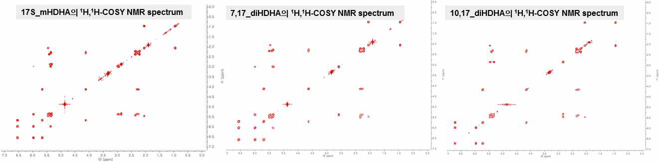 NMR을 통한 미세조류 다중불포화지방산 수산화 유도체의 구조분석