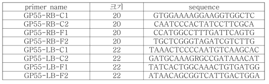 LM-담배 I-PCR primer