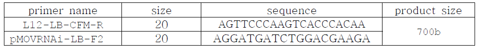 unknown sequence에서 제작한 confirm PCR primer