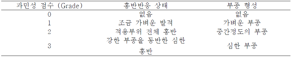 피부자극반응 평가표