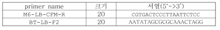 unknown에서 제작한 confirm PCR primer