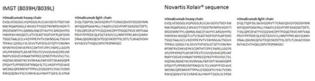 IMGT가 제공하는 Omalizumab 서열과 Novartis사의 시판 Omalizumab 서열