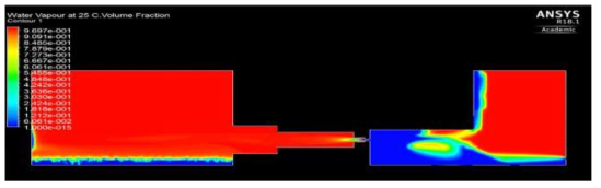 #1 Case - 10bar 전산해석 결과 : Volume Fraction