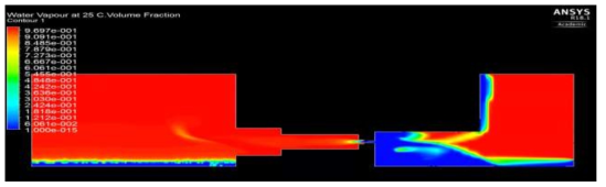 #2 Case – 4bar 전산해석 결과 : Volume Fraction